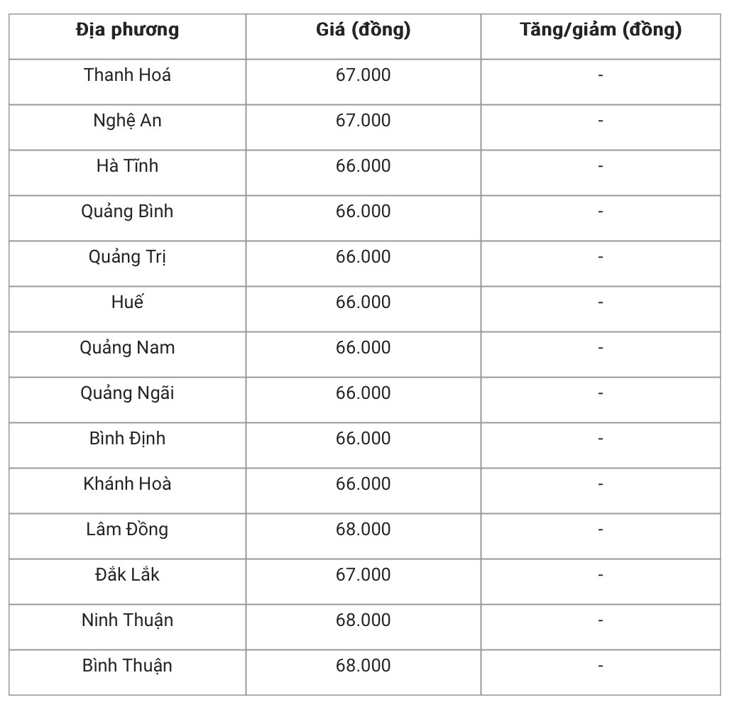 Giá heo hơi hôm nay 25/1/2025: Đi ngang trong phiên cuối tuần