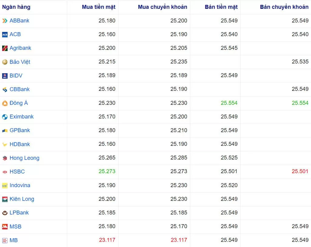 Tỷ giá USD hôm nay 17/01/2025: