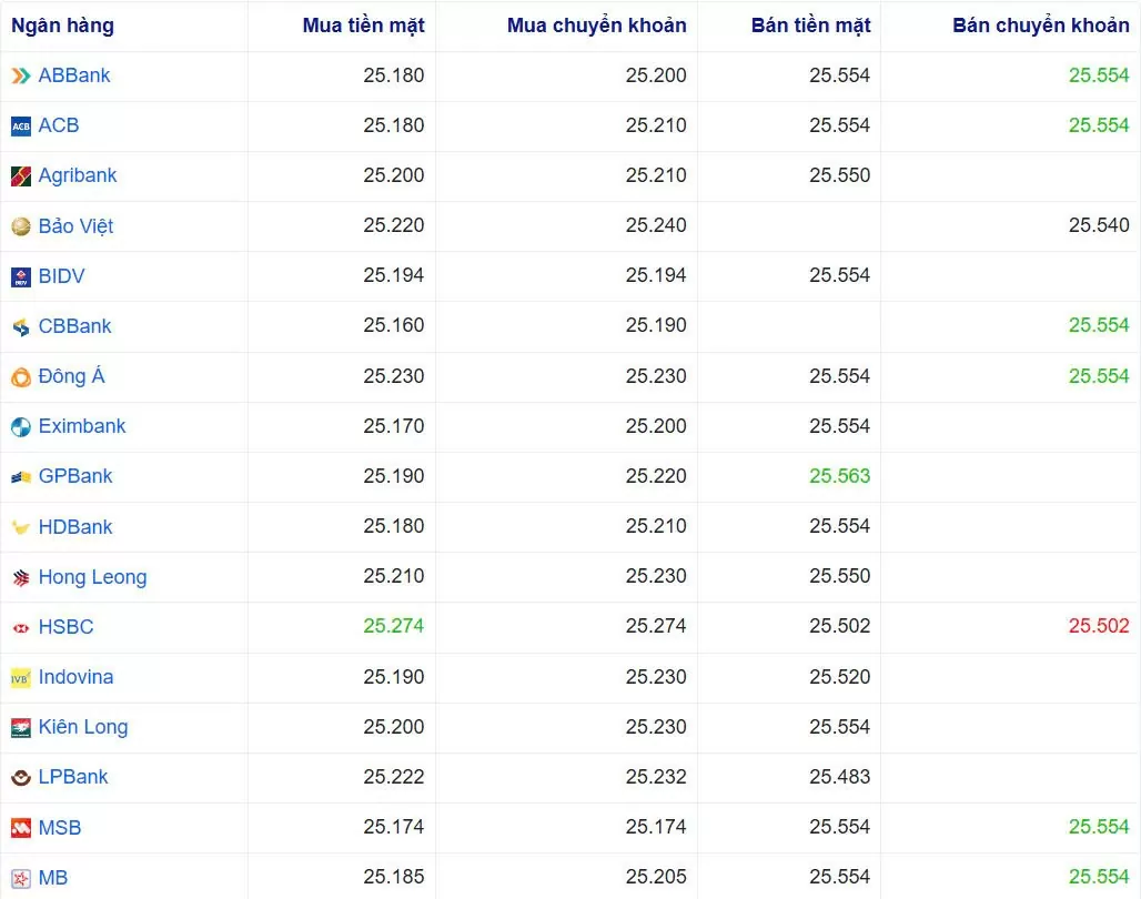 Tỷ giá USD hôm nay 16/01/2025: