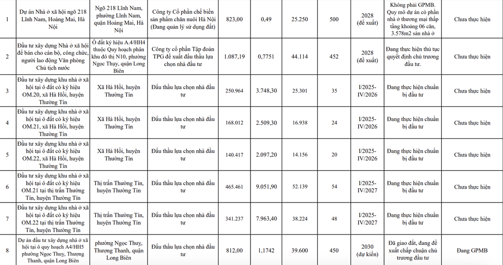 Hà Nội công bố 44 dự án nhà ở thương mại đang làm thủ tục chuẩn bị đầu tư - 1