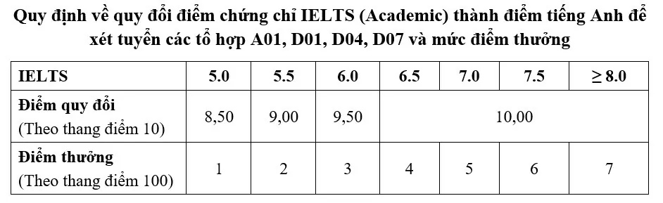 ĐH Bách khoa Hà Nội giảm gần nghìn chỉ tiêu xét bằng điểm thi tốt nghiệp THPT