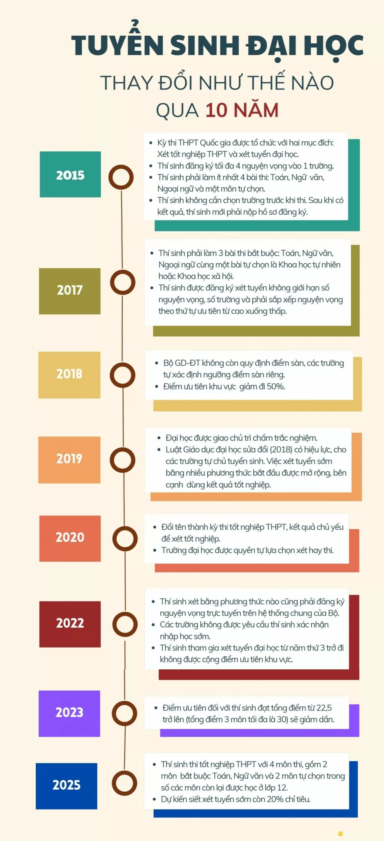 Loạt trường đại học phía Bắc công bố phương án tuyển sinh 2025