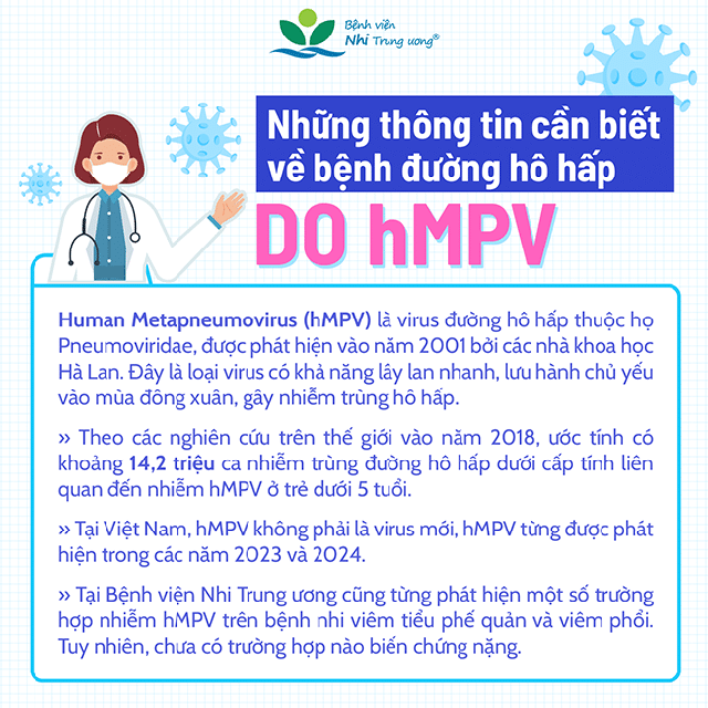 Bệnh đường hô hấp do hMPV: Phụ huynh không hoang mang, cần nâng cao cảnh giác và phòng bệnh cho trẻ nhỏ - Ảnh 2.