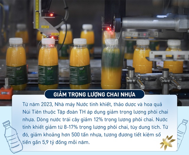 TH true MILK tiết kiệm hàng chục tỷ đồng mỗi năm nhờ các sáng kiến giảm nhựa- Ảnh 1.