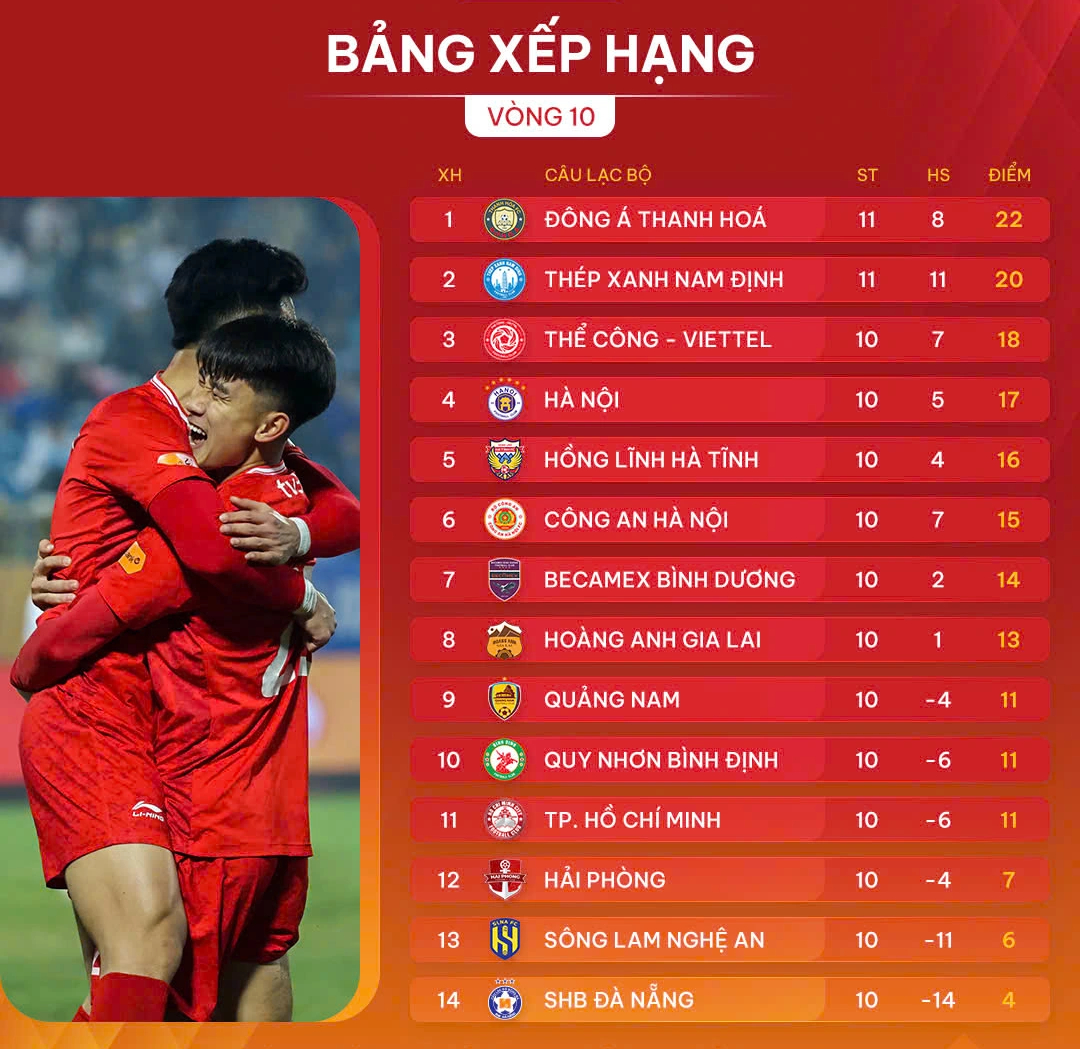 Lịch thi đấu vòng 11 V-League hôm nay: Tiến Linh và Bình Dương dễ gieo sầu cho SLNA- Ảnh 4. Lịch thi đấu vòng 11 V-League hôm nay: Tiến Linh và Bình Dương dễ gieo sầu cho SLNA- Ảnh 4.