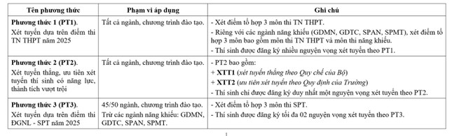 Trường Đại học Sư phạm Hà Nội mở 5 ngành đào tạo mới ảnh 1