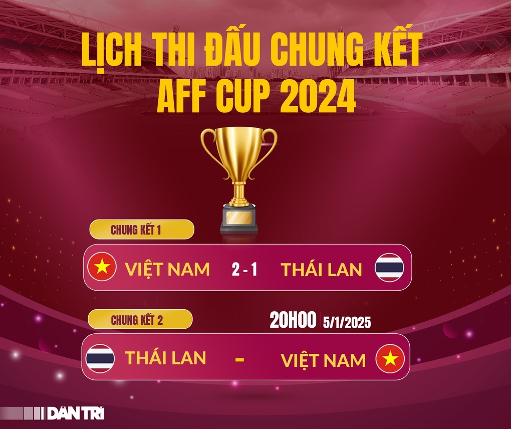 Tuyển Việt Nam đón tin bất ngờ từ FIFA sau chiến thắng Thái Lan - 3