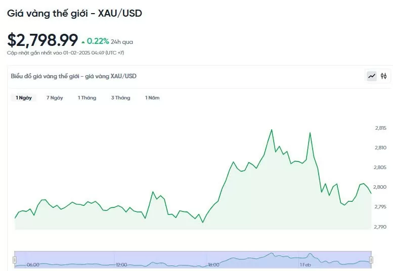 Giá vàng hôm nay 01/02/2025:
