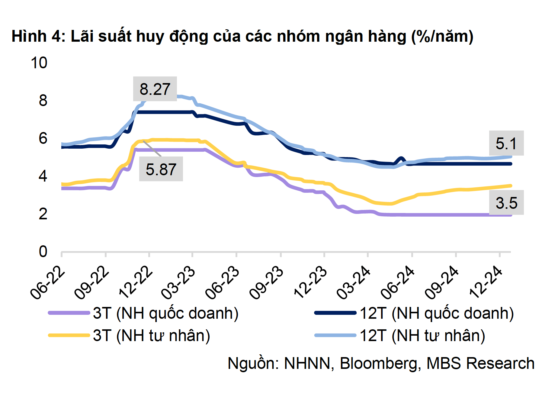 Dự báo mới nhất về lãi suất, giá USD sau Tết- Ảnh 2.