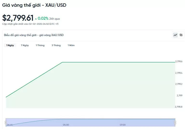 Giá vàng hôm nay 02/02/2025: