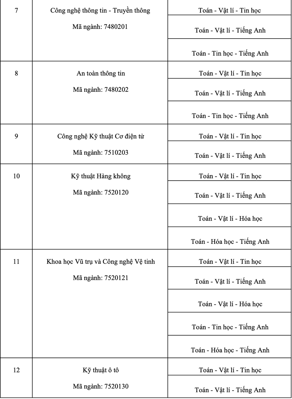 Trường ĐH Khoa học và Công nghệ Hà Nội bổ sung môn trong tổ hợp xét tuyển - 6