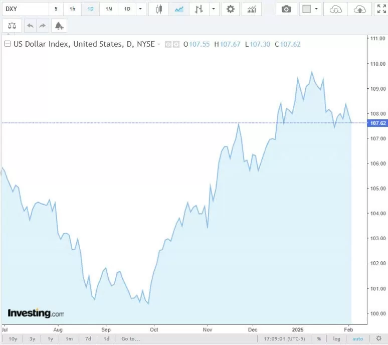 Tỷ giá USD hôm nay 06/02/2025: