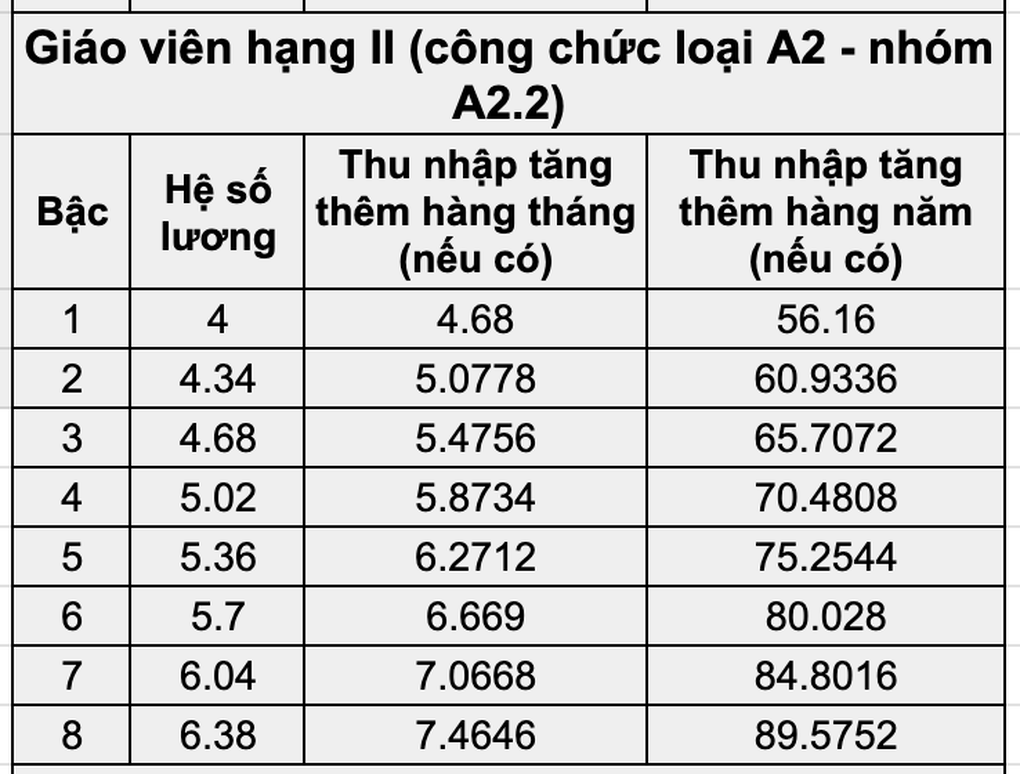 Hà Nội: Giáo viên đột ngột bị cắt 5 triệu đồng sau một tháng thêm lương - 4 Hà Nội: Giáo viên đột ngột bị cắt 5 triệu đồng sau một tháng thêm lương - 4