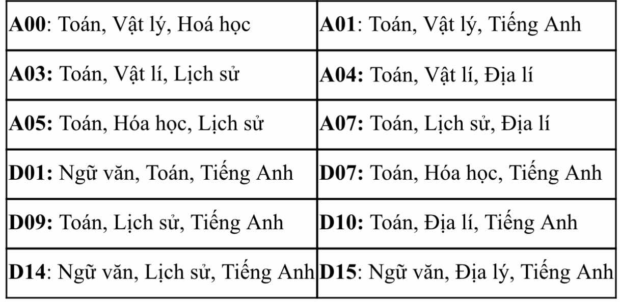 Trường ĐH Ngân hàng TP.HCM chấp nhận 5 loại chứng chỉ tiếng Anh khi xét tuyển- Ảnh 4.