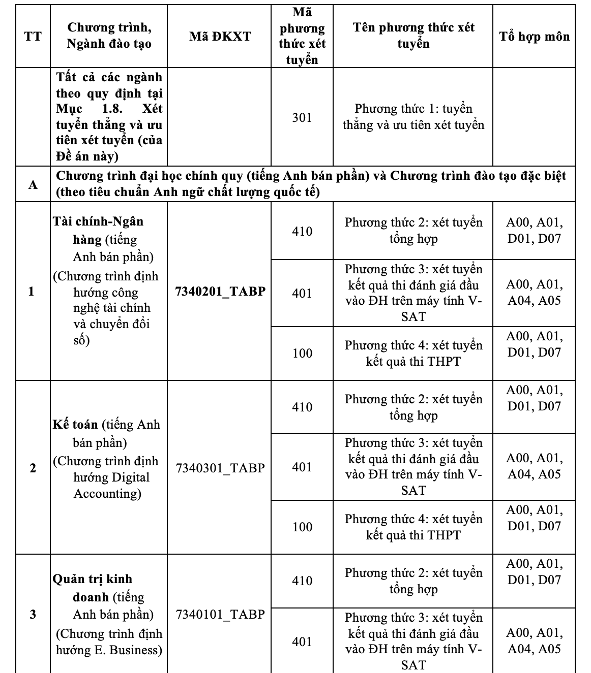 Trường ĐH Ngân hàng TP HCM mở 4 ngành mới- Ảnh 4.