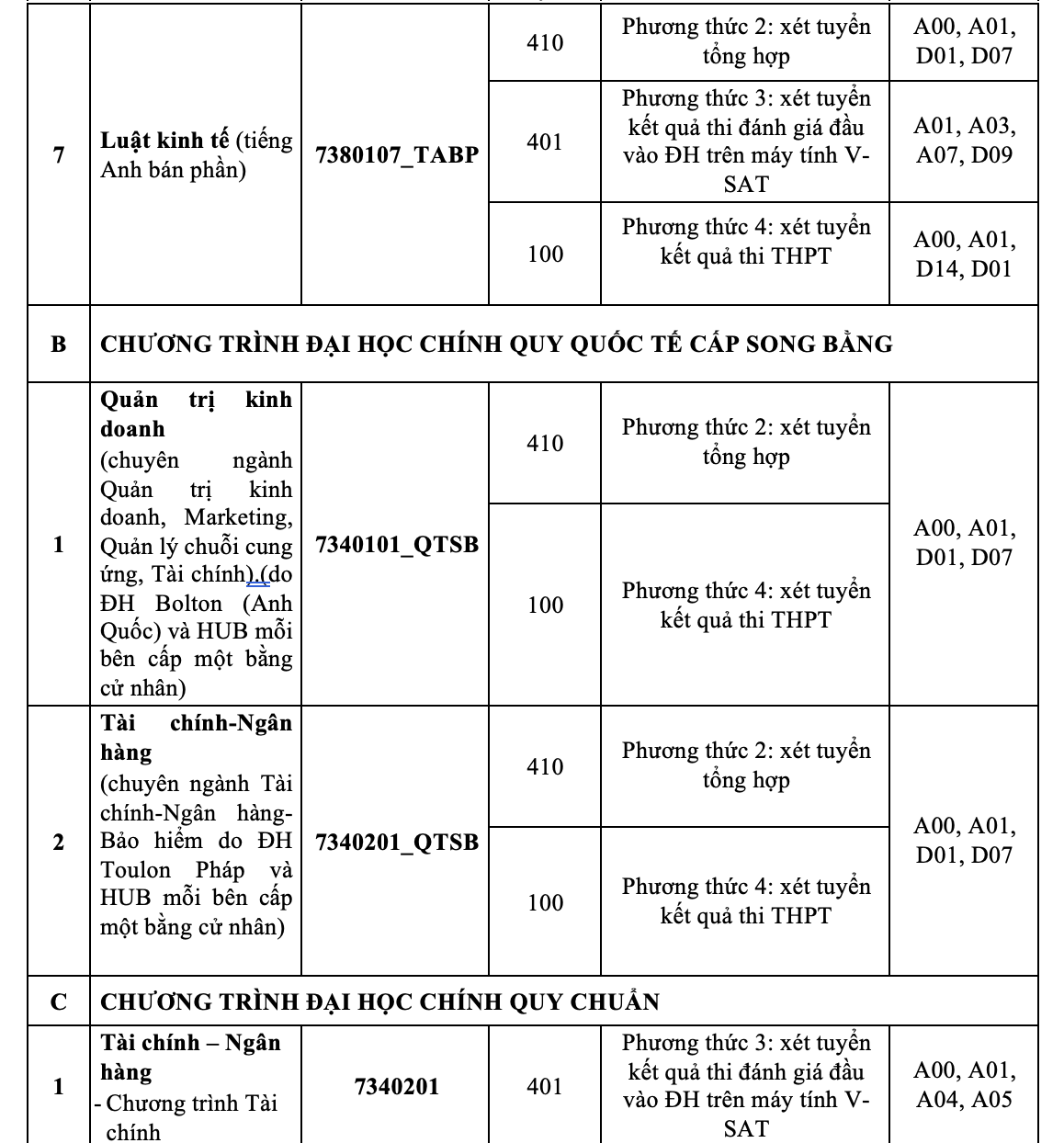 Trường ĐH Ngân hàng TP HCM mở 4 ngành mới- Ảnh 6.