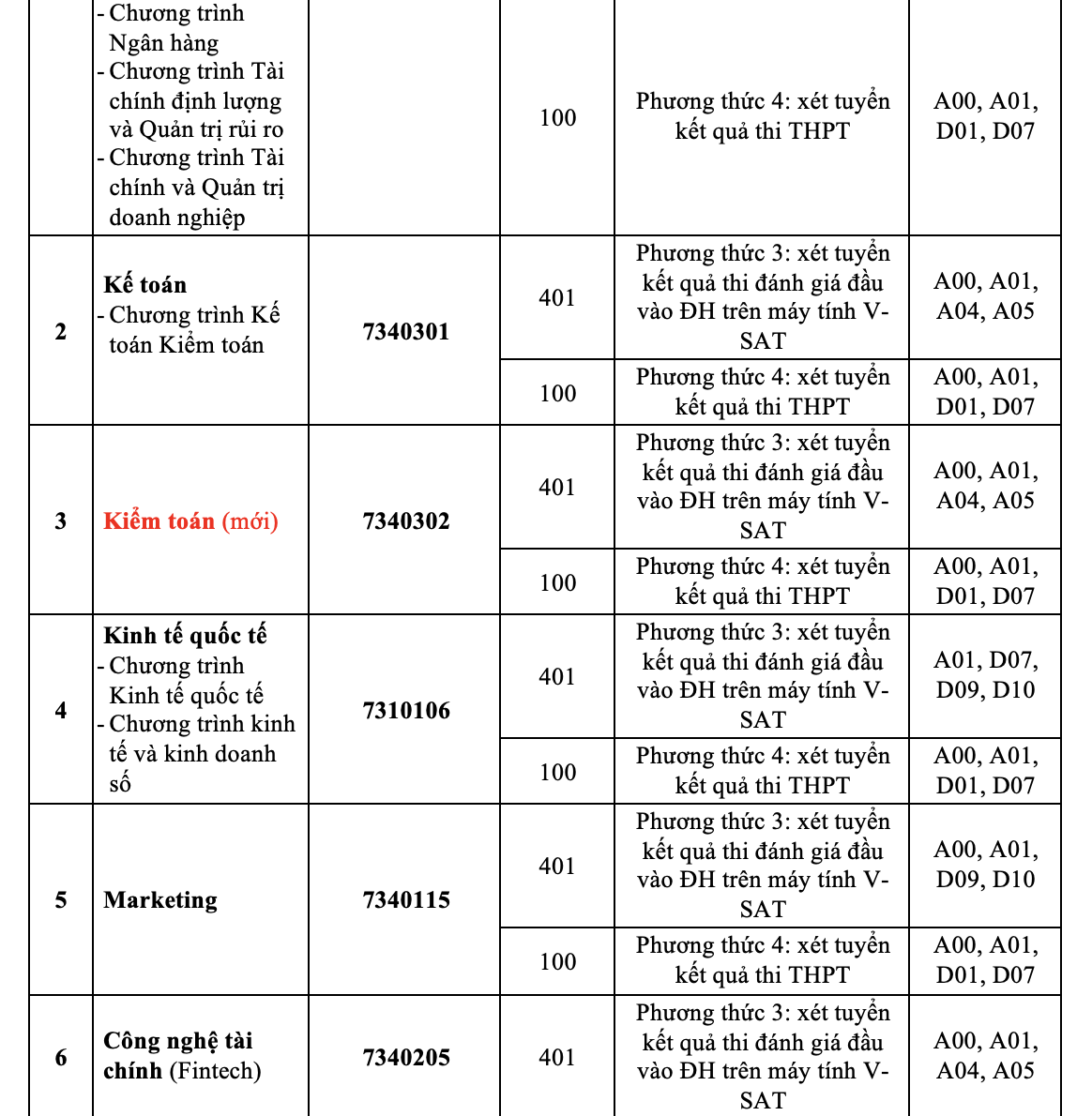 Trường ĐH Ngân hàng TP HCM mở 4 ngành mới- Ảnh 7.