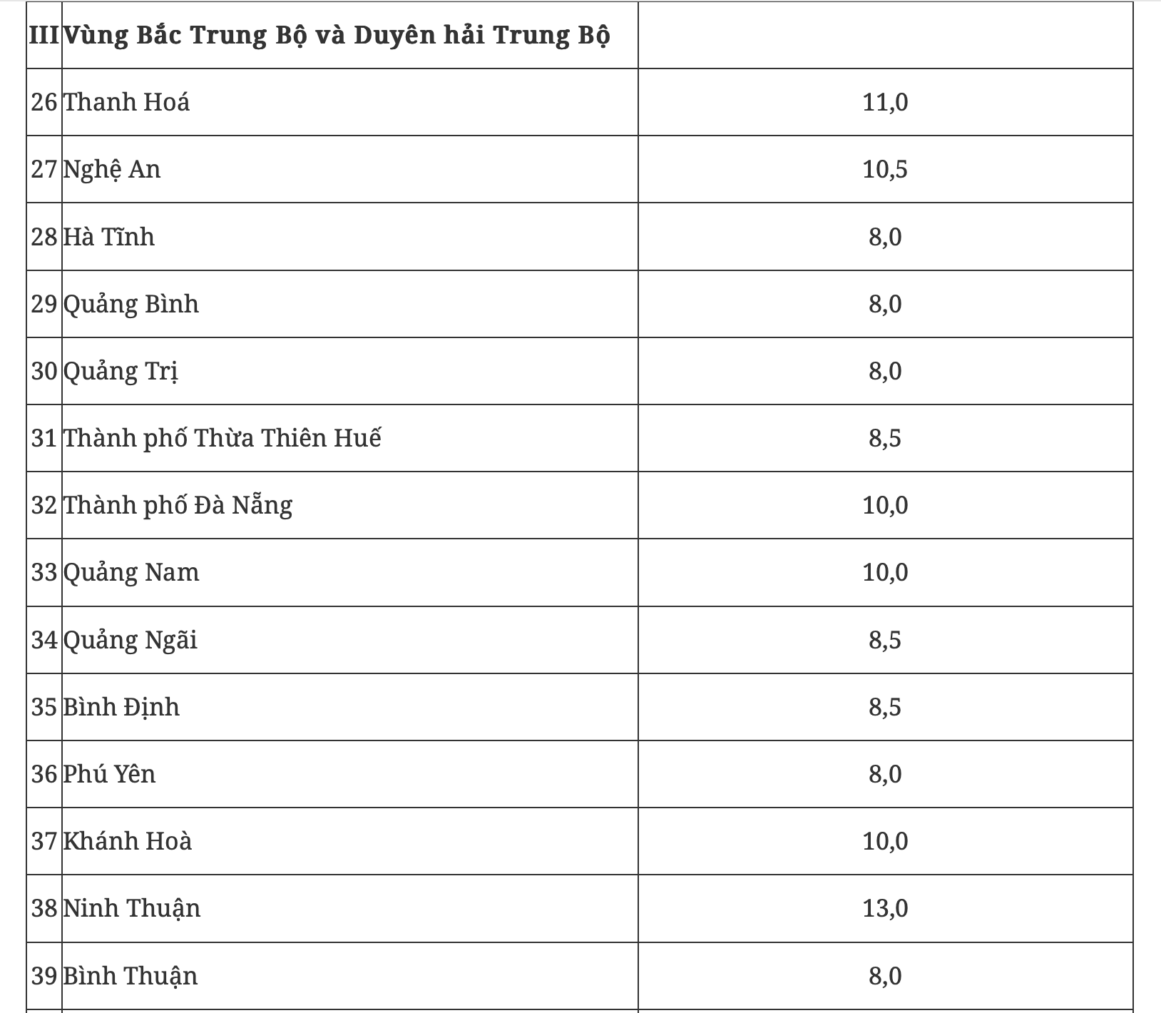 Chính phủ giao mục tiêu tăng trưởng 2 con số cho 17 tỉnh, thành- Ảnh 6. Chính phủ giao mục tiêu tăng trưởng 2 con số cho 17 tỉnh, thành- Ảnh 6.