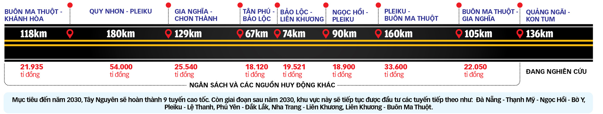 Mở đường cao tốc lên đại ngàn Tây Nguyên - Ảnh 3.