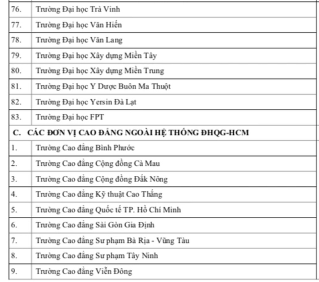 Loạt trường top đầu dùng kết quả kỳ thi đại học lớn nhất nước - 4