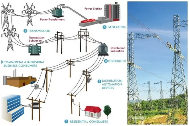 Bộ Công Thương lấy ý kiến Dự thảo Quy chuẩn kỹ thuật quốc gia về kỹ thuật điện - hệ thống lưới điện