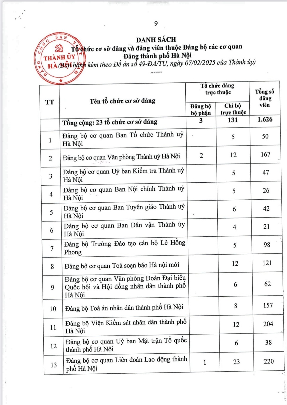 Đồng chí Nguyễn Văn Phong được chỉ định giữ chức Bí thư Đảng ủy các cơ quan Đảng TP Hà Nội - Ảnh 1