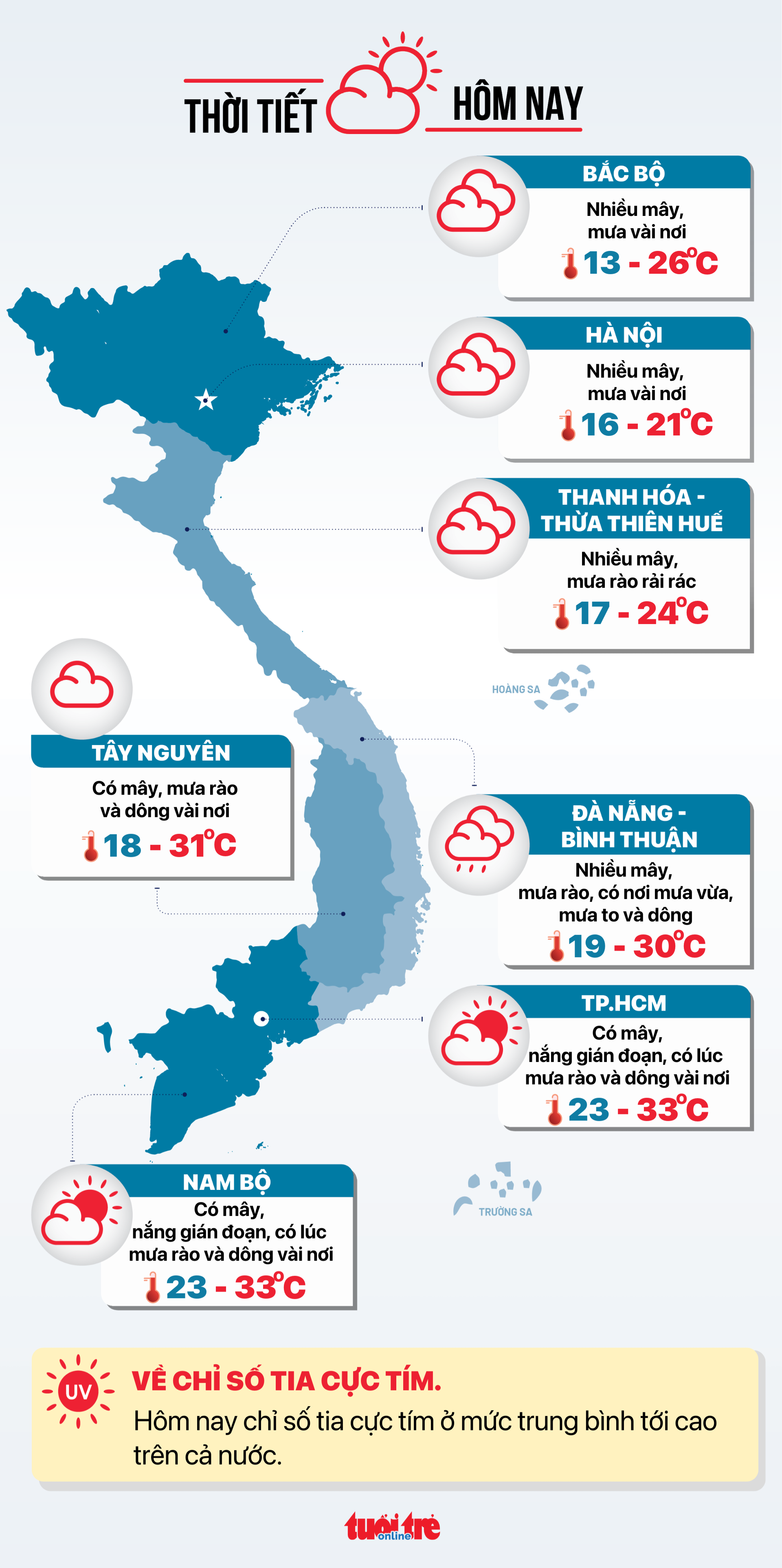 Tin tức sáng 13-2: Xử lý nghiêm bán thuốc cúm A không đơn; Đông Nam Bộ ít hộ nghèo nhất nước - Ảnh 7.