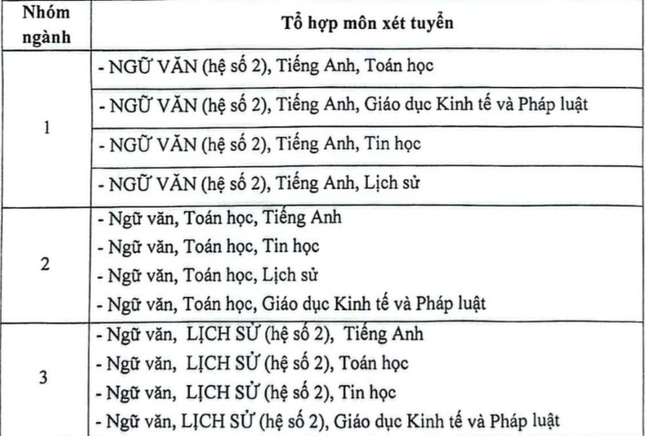 Học viện Báo chí và Tuyên truyền tăng gấp đôi chỉ tiêu xét kết hợp học bạ và chứng chỉ IELTS, SAT ảnh 2