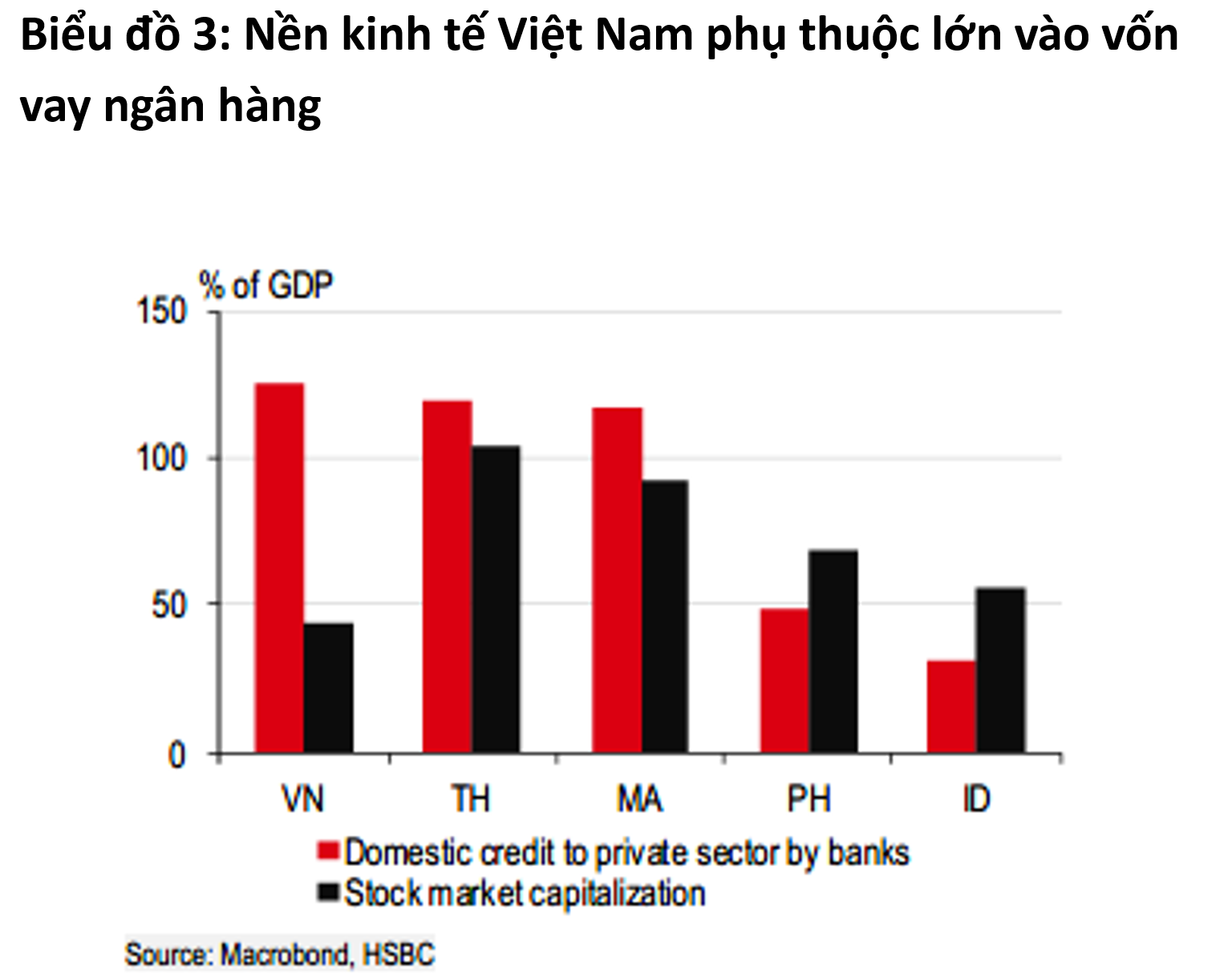 Câu chuyện về thị trường vốn