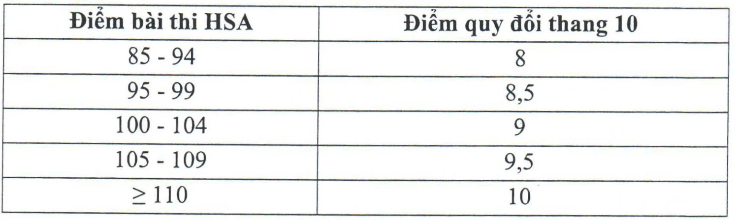 Học viện Ngân hàng tiếp tục xét học bạ, dự kiến tăng học phí  - Ảnh 3.