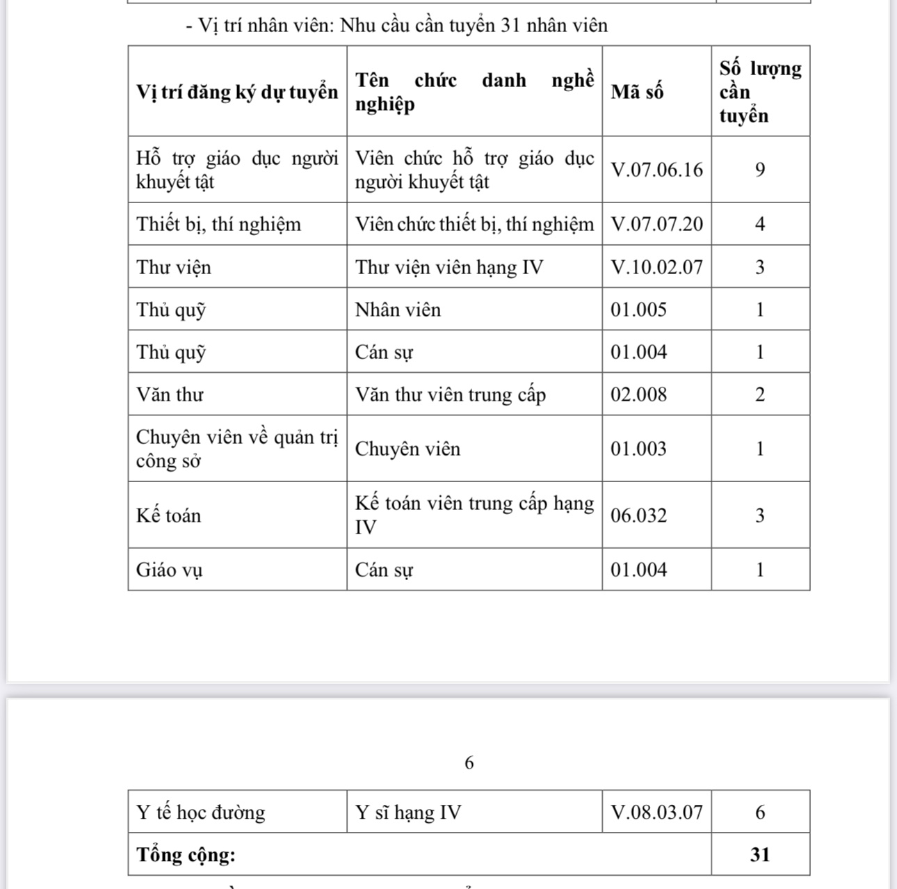 Một quận của TP.HCM thông báo tuyển giáo viên trên toàn quốc- Ảnh 3.