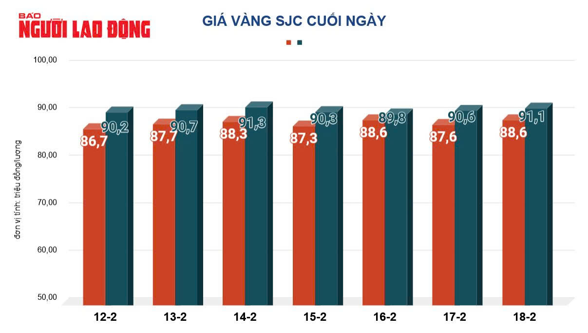 Giá vàng hôm nay, 19-2: Tăng rất mạnh- Ảnh 2.