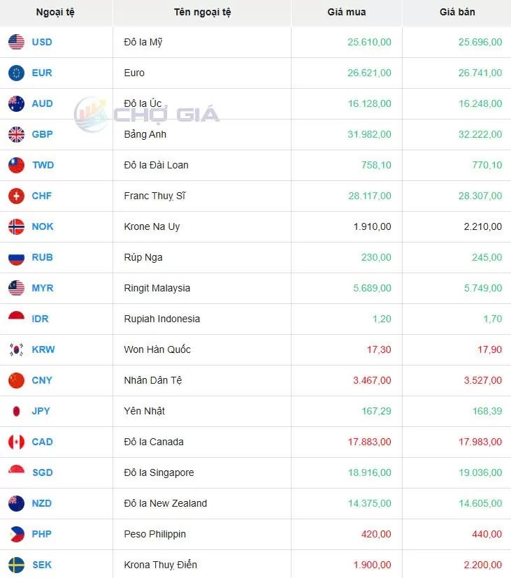 Tỷ giá USD hôm nay 19/02/2025: