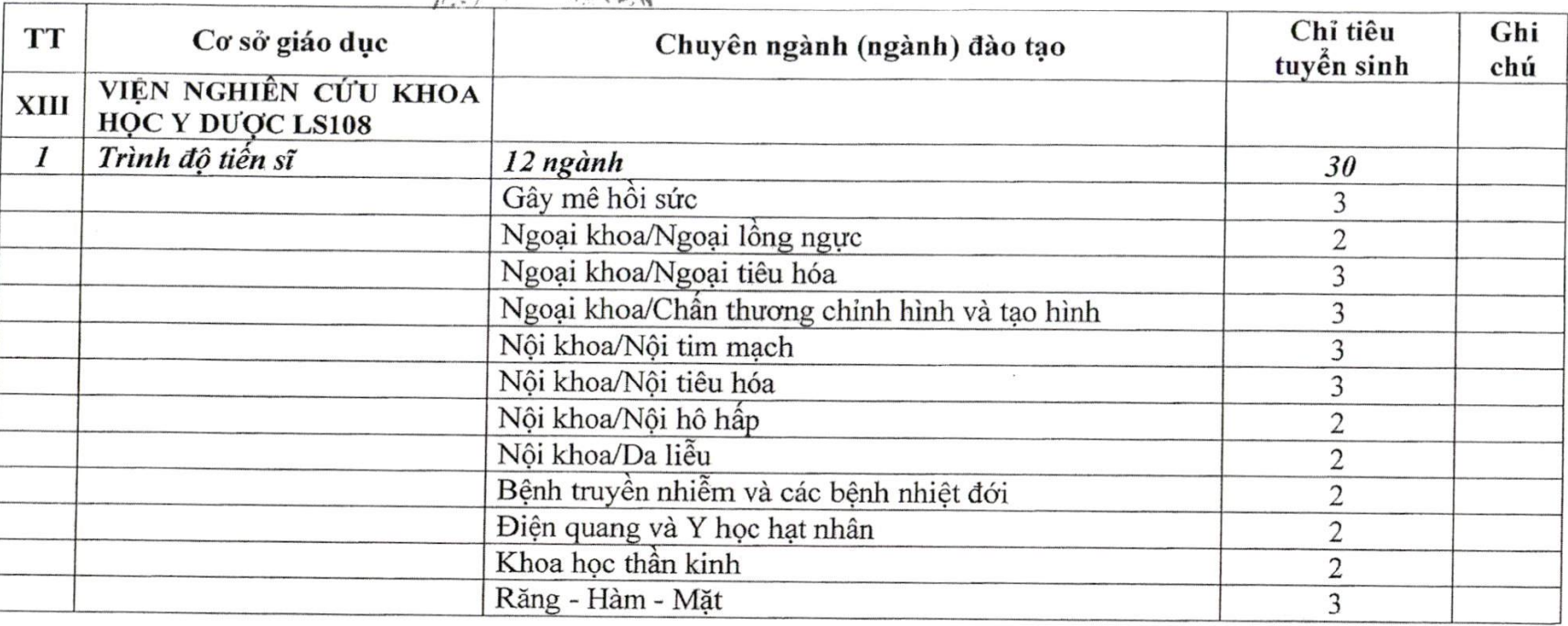 Tuyển sinh 2025: Các trường Công an tuyển 2.200 chỉ tiêu, trường Quân đội lấy 3.300 chỉ tiêu hệ dân sự - Ảnh 15.