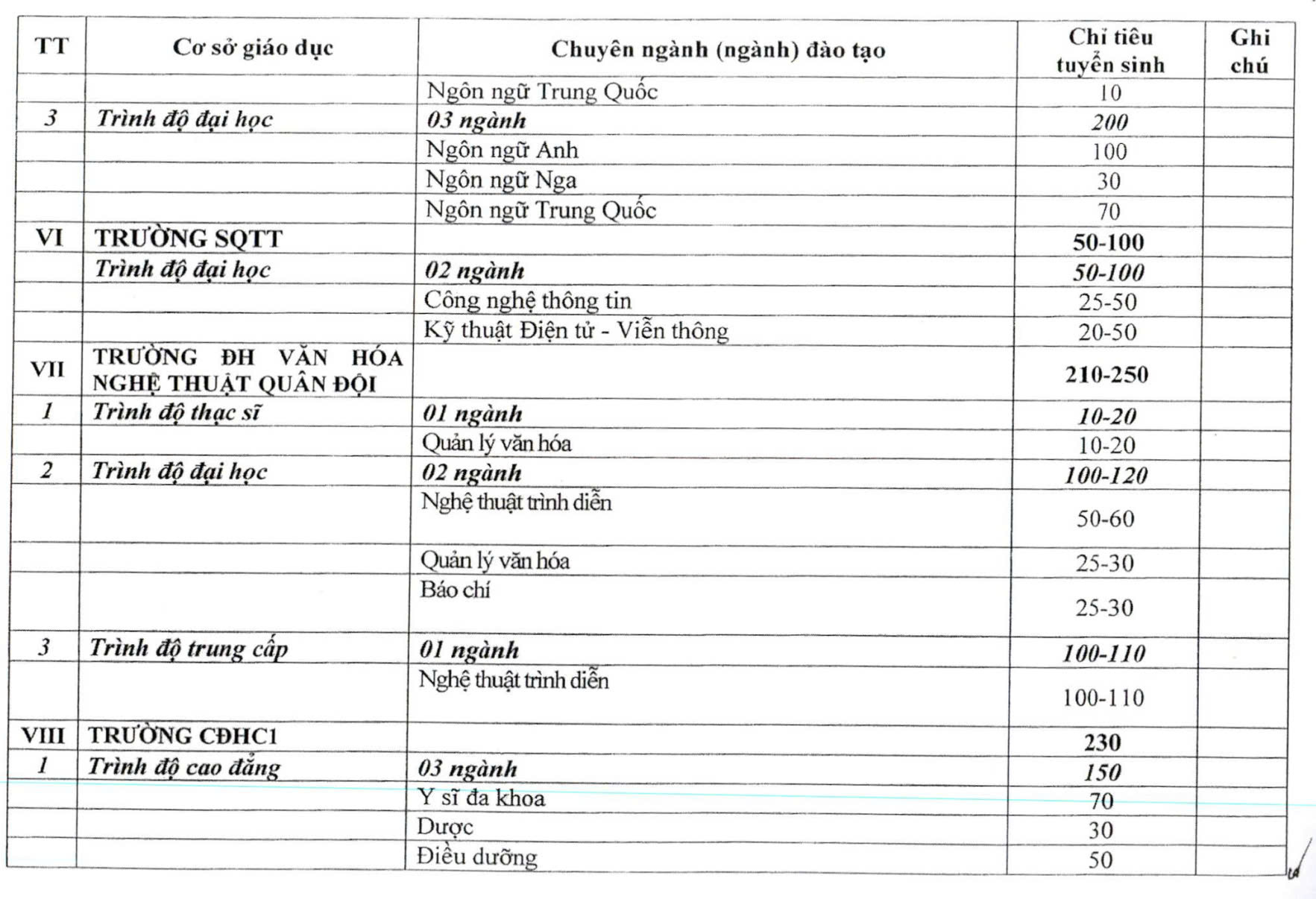 Hơn 3.000 chỉ tiêu đào tạo dân sự cho các trường quân đội năm 2025 - Ảnh 6.