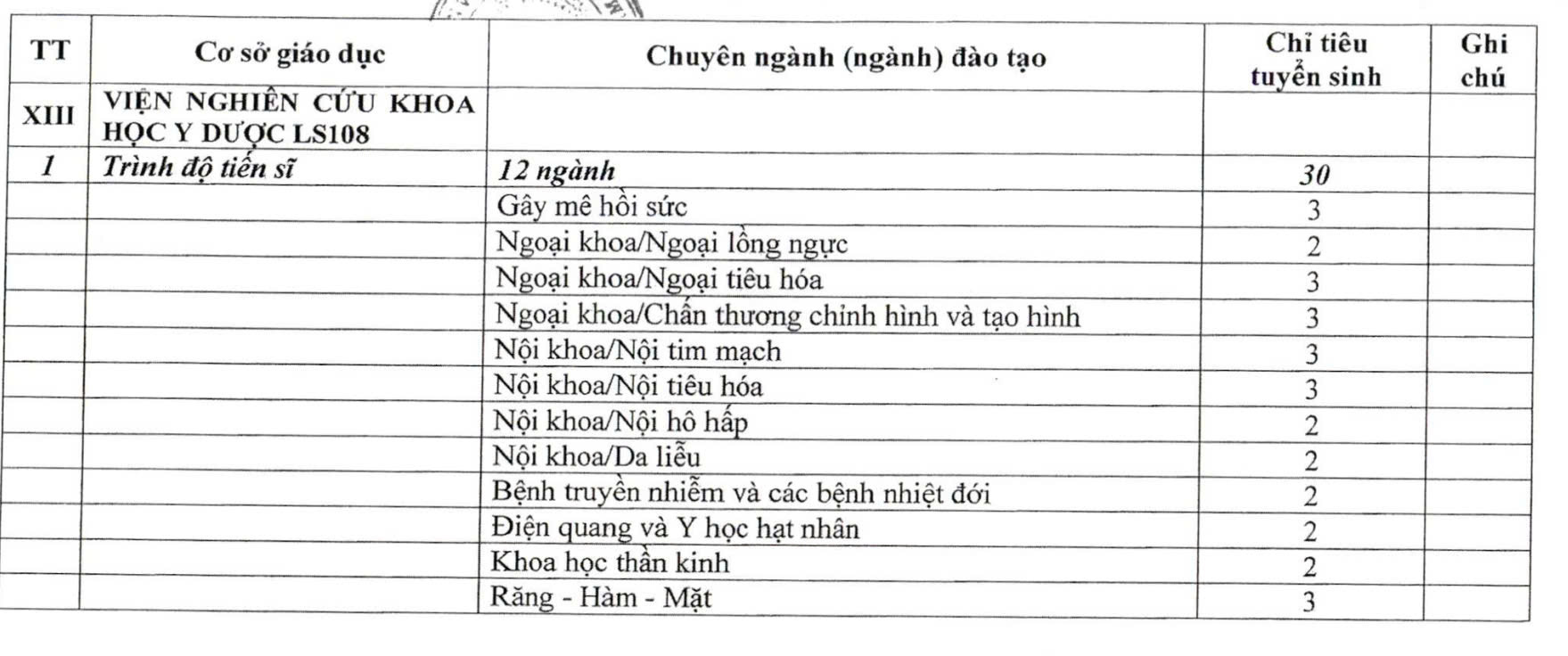 Hơn 3.000 chỉ tiêu đào tạo dân sự cho các trường quân đội năm 2025 - Ảnh 8.