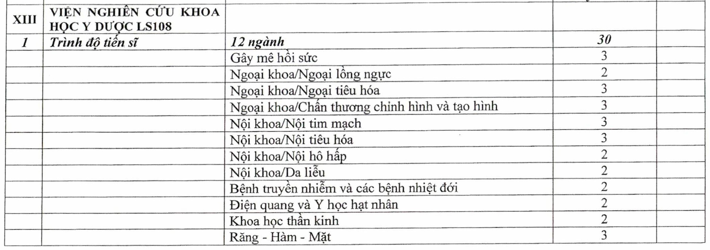 Chi tiết chỉ tiêu tuyển sinh hệ dân sự vào 13 trường quân đội - 7