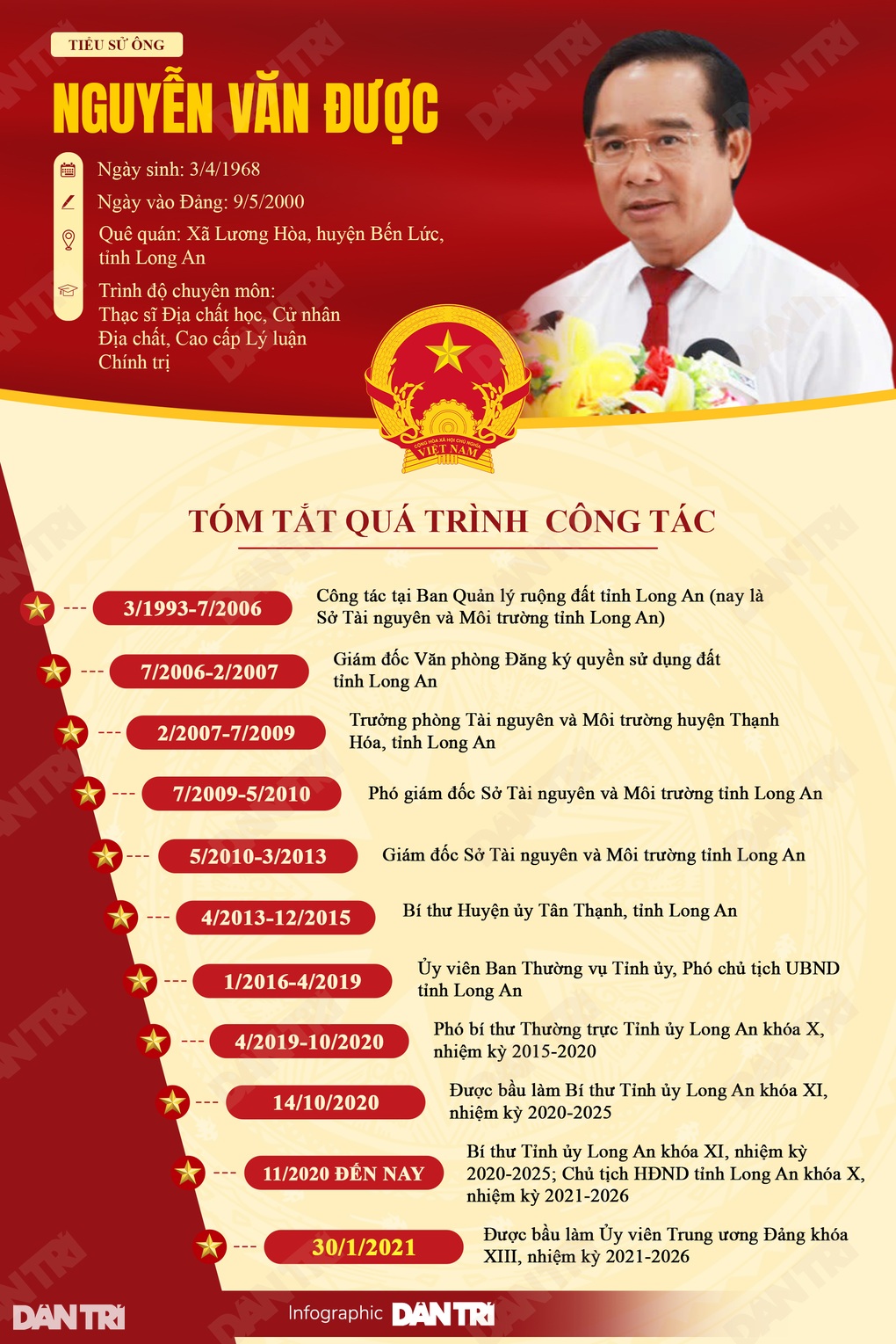 Ông Nguyễn Văn Được làm Phó bí thư Thành ủy TPHCM - 2 Ông Nguyễn Văn Được làm Phó bí thư Thành ủy TPHCM - 2