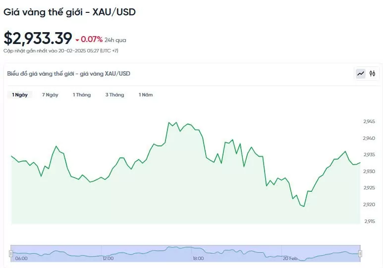 Giá vàng hôm nay 20/02/2025: