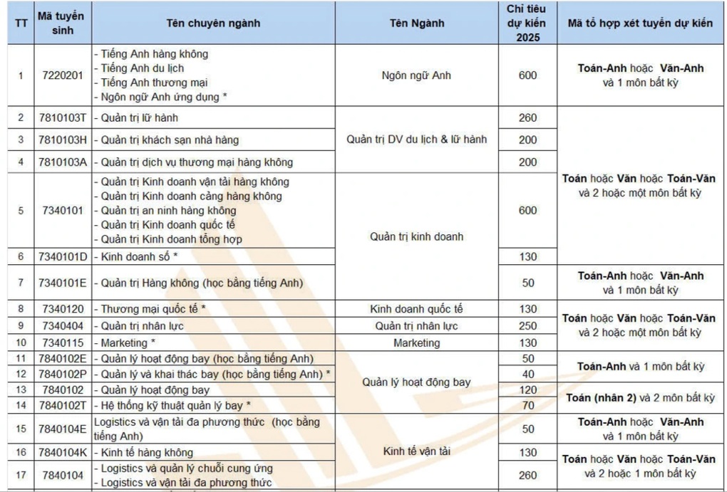 Một trường đại học mở nhiều ngành mới không đụng hàng, ưu tiên IELTS - 2