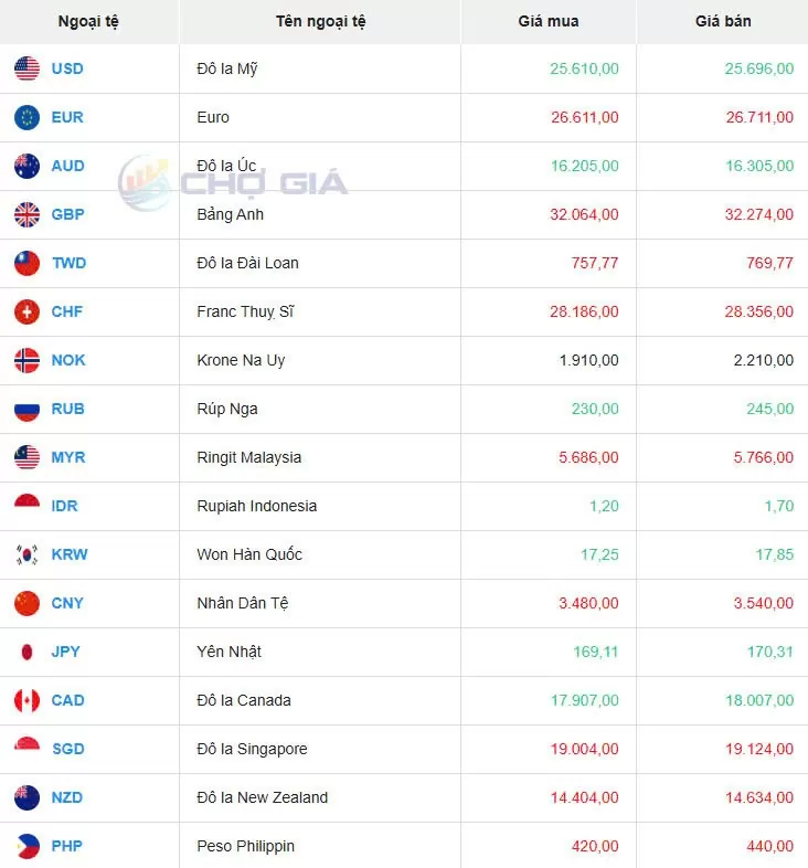 Tỷ giá USD hôm nay 21/02/2025: