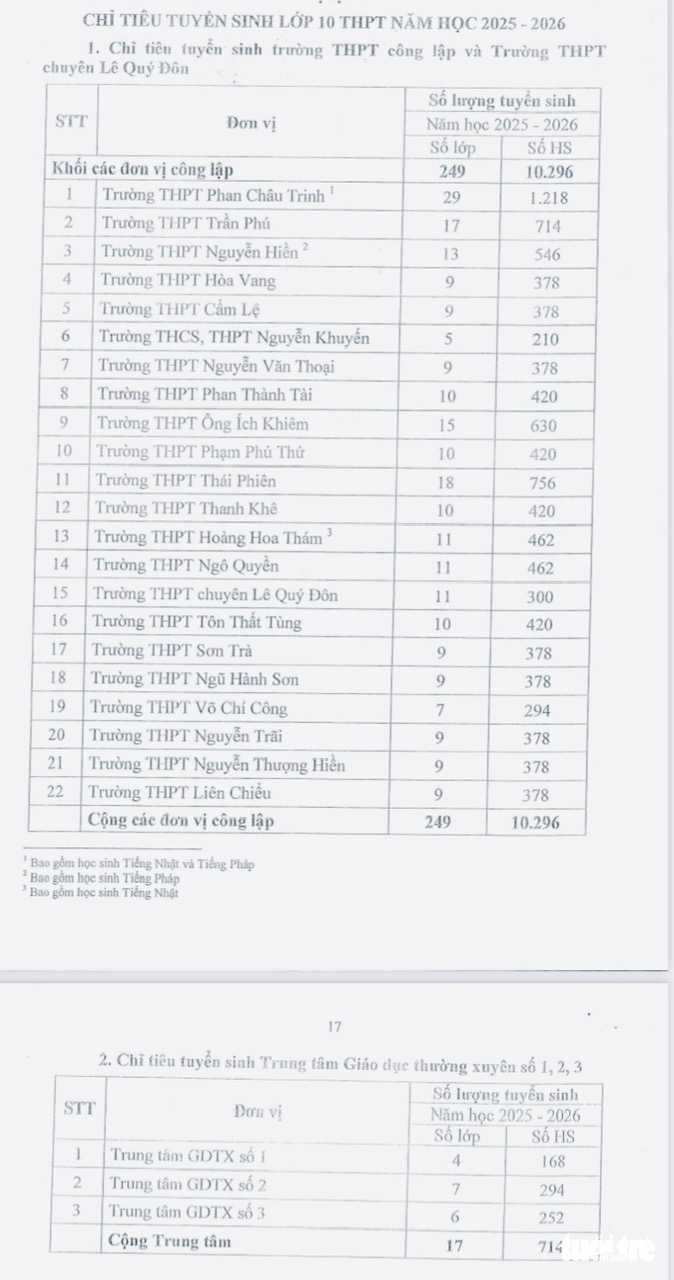 Đà Nẵng chốt môn thi thứ 3 và chỉ tiêu tuyển sinh lớp 10 - Ảnh 3.