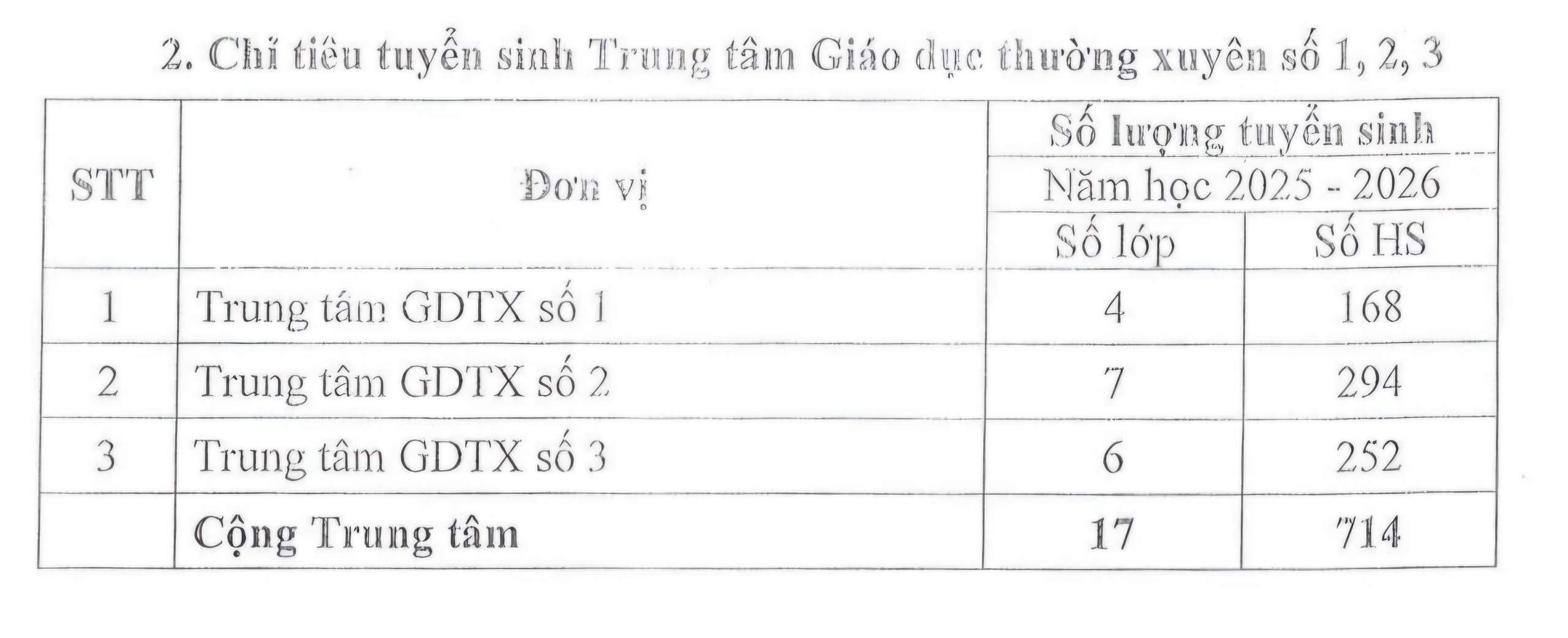 Đà Nẵng công bố phương án thi và chỉ tiêu lớp 10 năm học 2025-2026 - Ảnh 3.