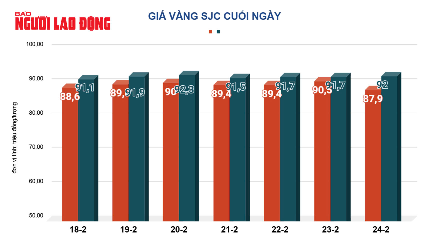 Giá vàng hôm nay, 25-2: Chưa dừng đà tăng- Ảnh 2.