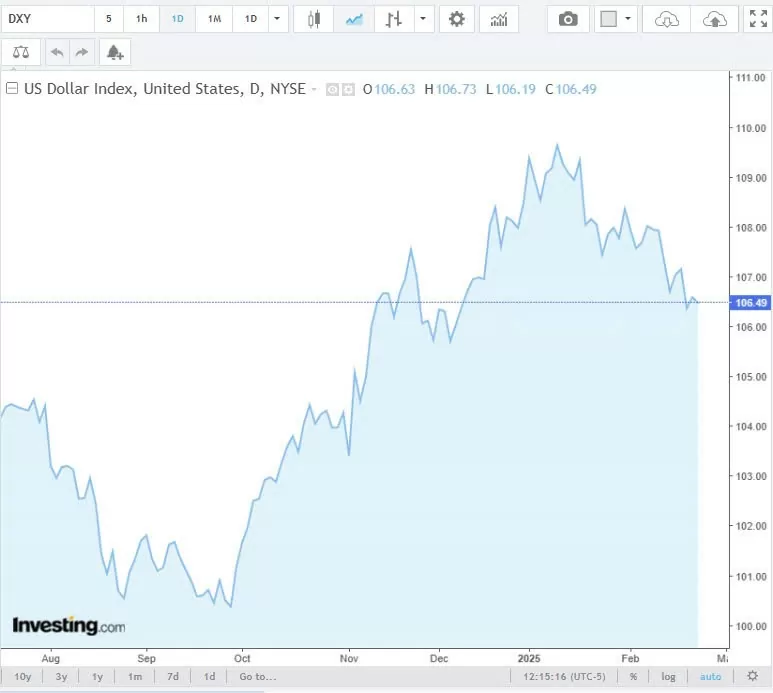 Tỷ giá USD hôm nay 26/02/2025: