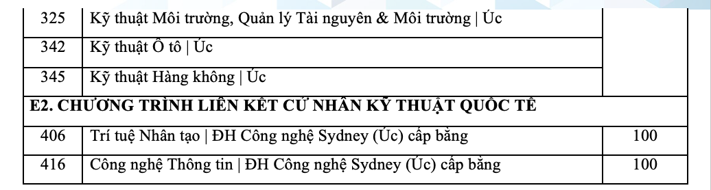 Trường ĐH Bách khoa TP HCM giảm tối đa phương thức xét tuyển- Ảnh 6.