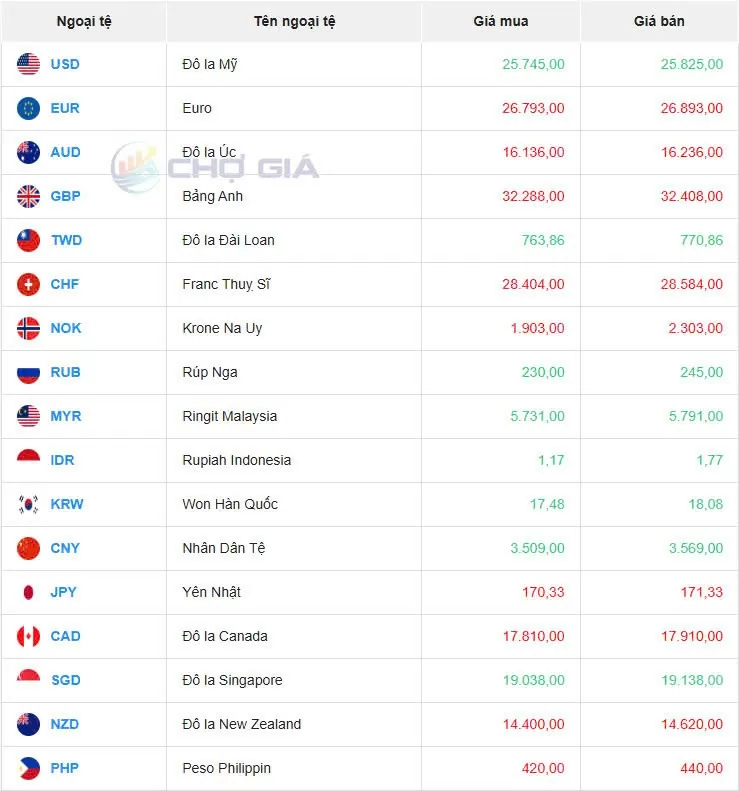 Tỷ giá USD hôm nay 27/02/2025: