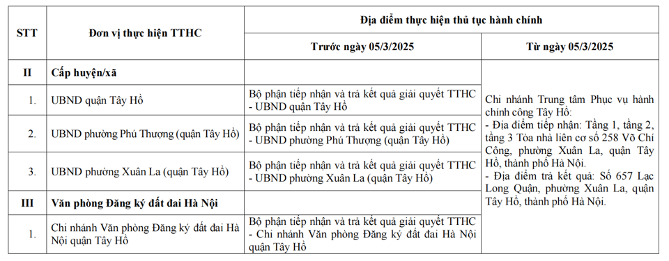 Điều chỉnh địa điểm thực hiện thủ tục hành chính có hiệu lực từ ngày 1/3/2025. 