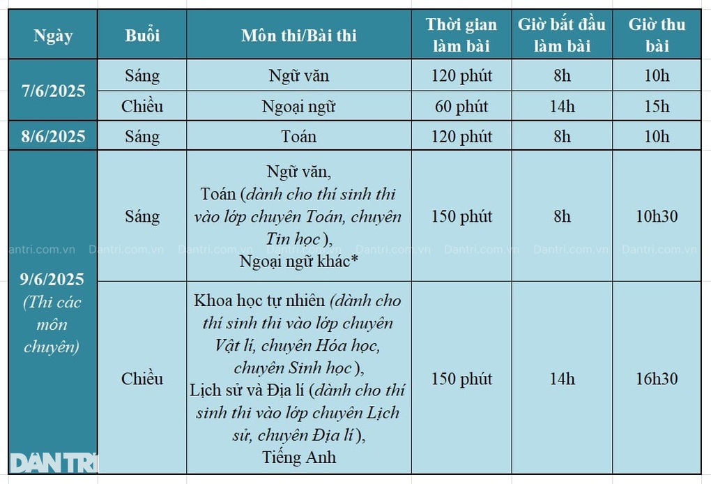 Hà Nội công bố môn thi thứ 3 vào lớp 10: Môn ngoại ngữ - 2