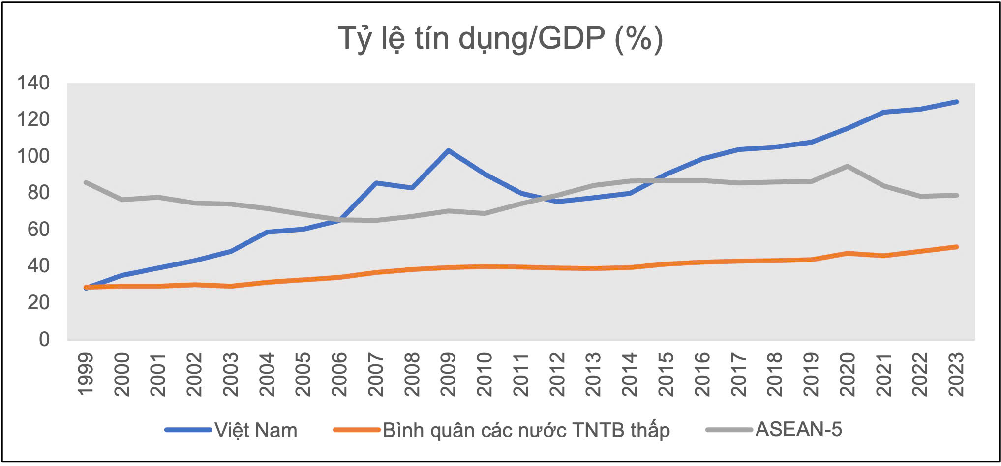 Giảm tình trạng hạn chế tài chính cho doanh nghiệp, có thể  bùng nổ đầu tư dài hạn - Ảnh 2.